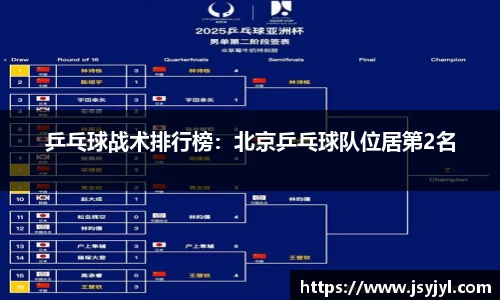 乒乓球战术排行榜：北京乒乓球队位居第2名