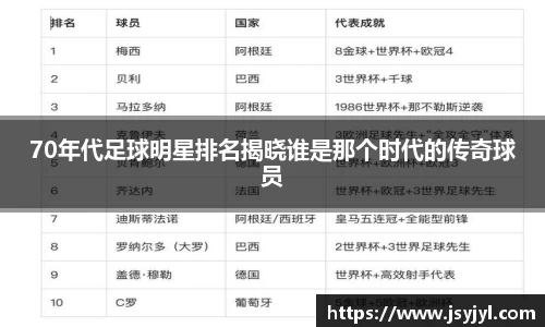 70年代足球明星排名揭晓谁是那个时代的传奇球员