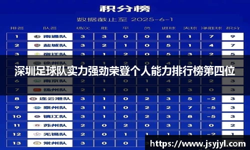 深圳足球队实力强劲荣登个人能力排行榜第四位